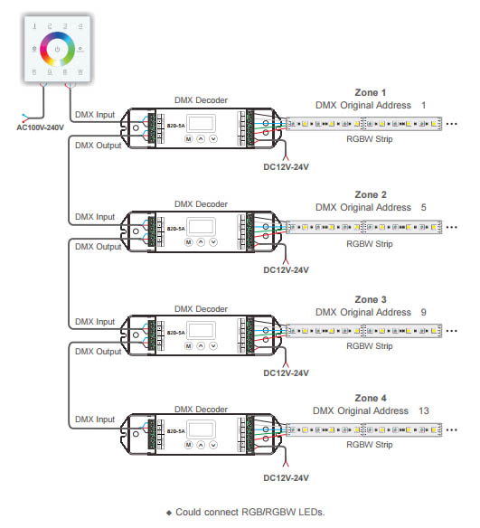 How to installion of RGBW led controller